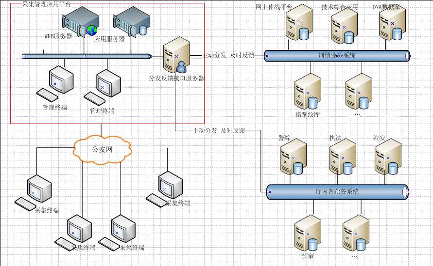 服務器業(yè)務邏輯架構 服務器業(yè)務邏輯架構