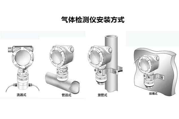有四種安裝方式 有四種安裝方式