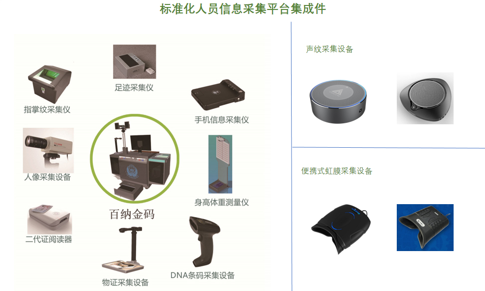 采集儀的集成件 采集儀的集成件